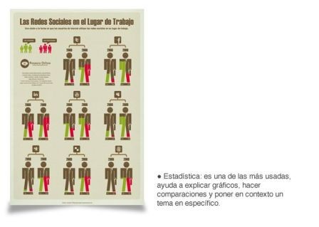 Tipos de Infografía: Infografia Estadística Tipos de Infografía: Infografia Estadística