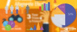 Lee más sobre el artículo Tipos de infografía para el marketing en 2024