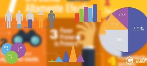 Tipos de infografía: 13 ejemplos y casos para ti | WeAreContent