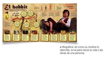 Tipos de Infografía: Infografia Biográfica