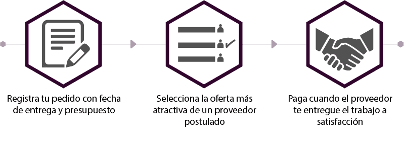 wearecontent proceso marketing de contenidos