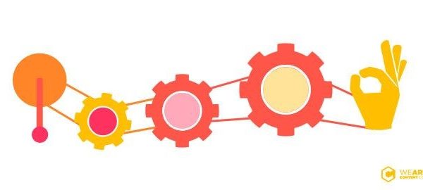 ¿Qué es una estrategia de contenido? | WeAreContent