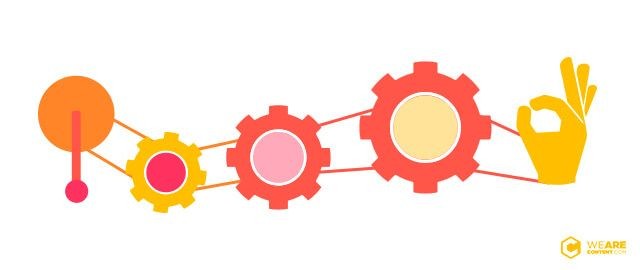 ¿Qué es una estrategia de contenido? | WeAreContent