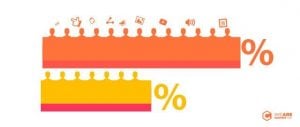 Lee más sobre el artículo Tráfico por contenidos Vs. tráfico por Adwords o Facebook Ads