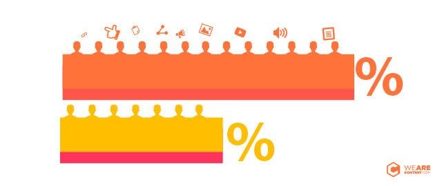 Tráfico por contenidos vale más que por publicidad? l WeAreContent