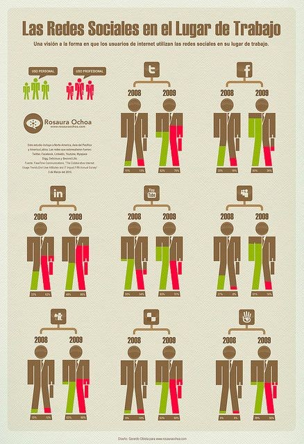 El mejor glosario de marketing digital en WeAreContent