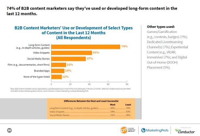 Formatos de contenido más efectivos