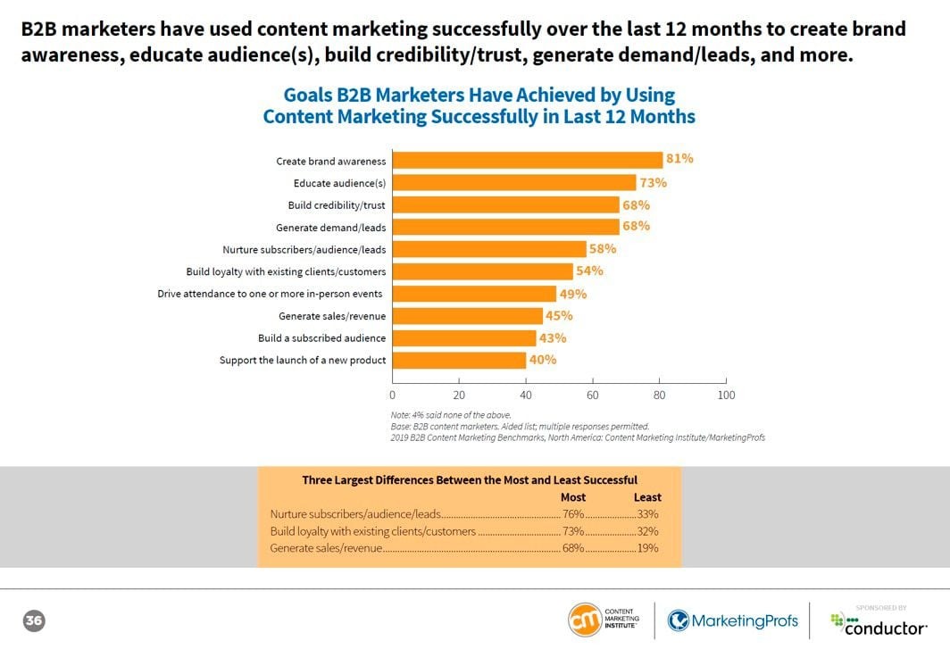 Variables que mejora el content marketing Variables que mejora el marketing de contenidos