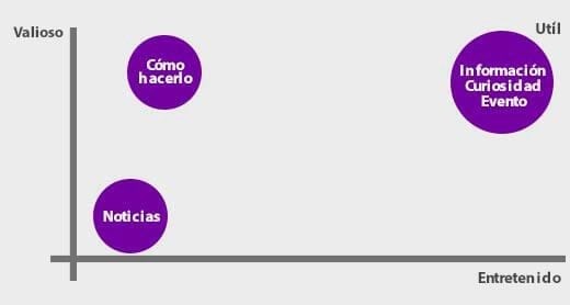 Marca: aprende como se desarrolla el contenido |  Estamos en contacto