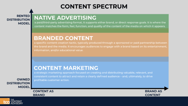 Diferencias entre branded content, content marketing y Native Advertising