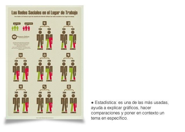 Tipos de Infografía: Infografia Estadística Tipos de Infografía: Infografia Estadística