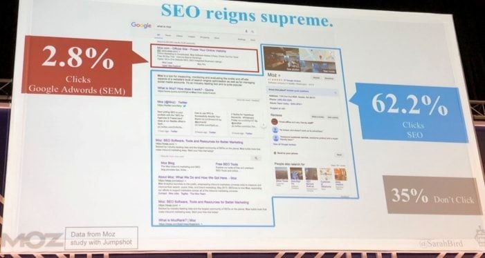 Es el SEM más efectivo que el SEO