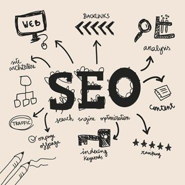 hecklist para tu estrategia de seo