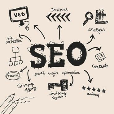 Checklist para tu estrategia seo