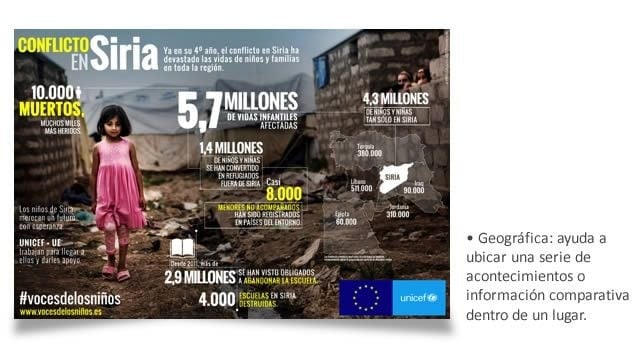 Tipos de Infografía: Infografia Geográfica