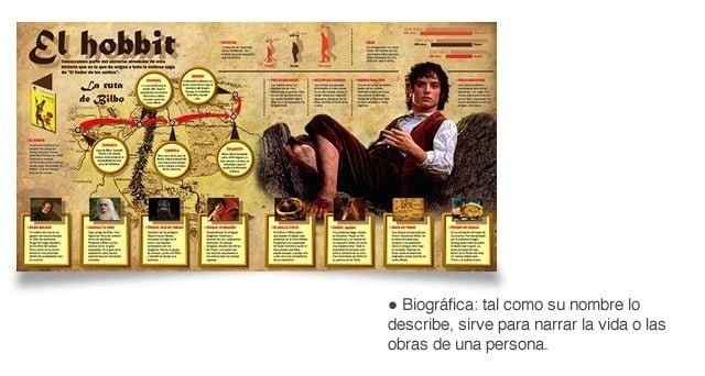 Tipos de Infografía: Infografia Biográfica Tipos de Infografía: Infografia Biográfica