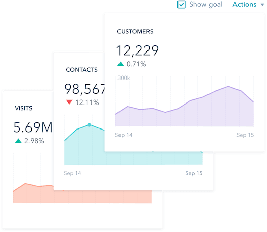 Marketing automation o marketing automático I WeAreContent