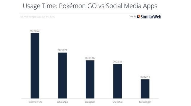 Pokémon GO: cómo logró cautivar con contenido | WeAreContent