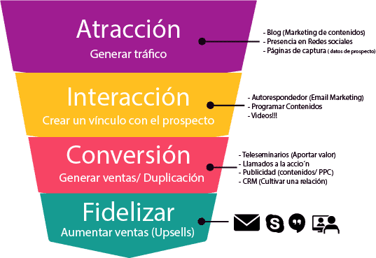 5 razones por las que tu PYME necesita contenido