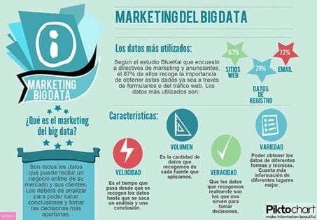 relación big data y marketing de contenidos