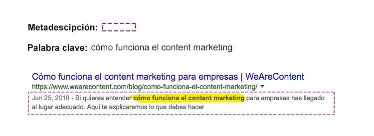 Definición de la metadescripción en wordpress