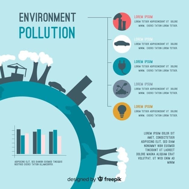 Infografia unigráfica Infografia unigráfica