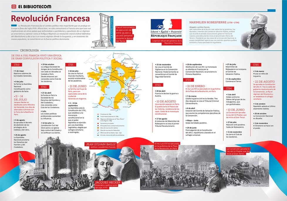 la revolución francesa