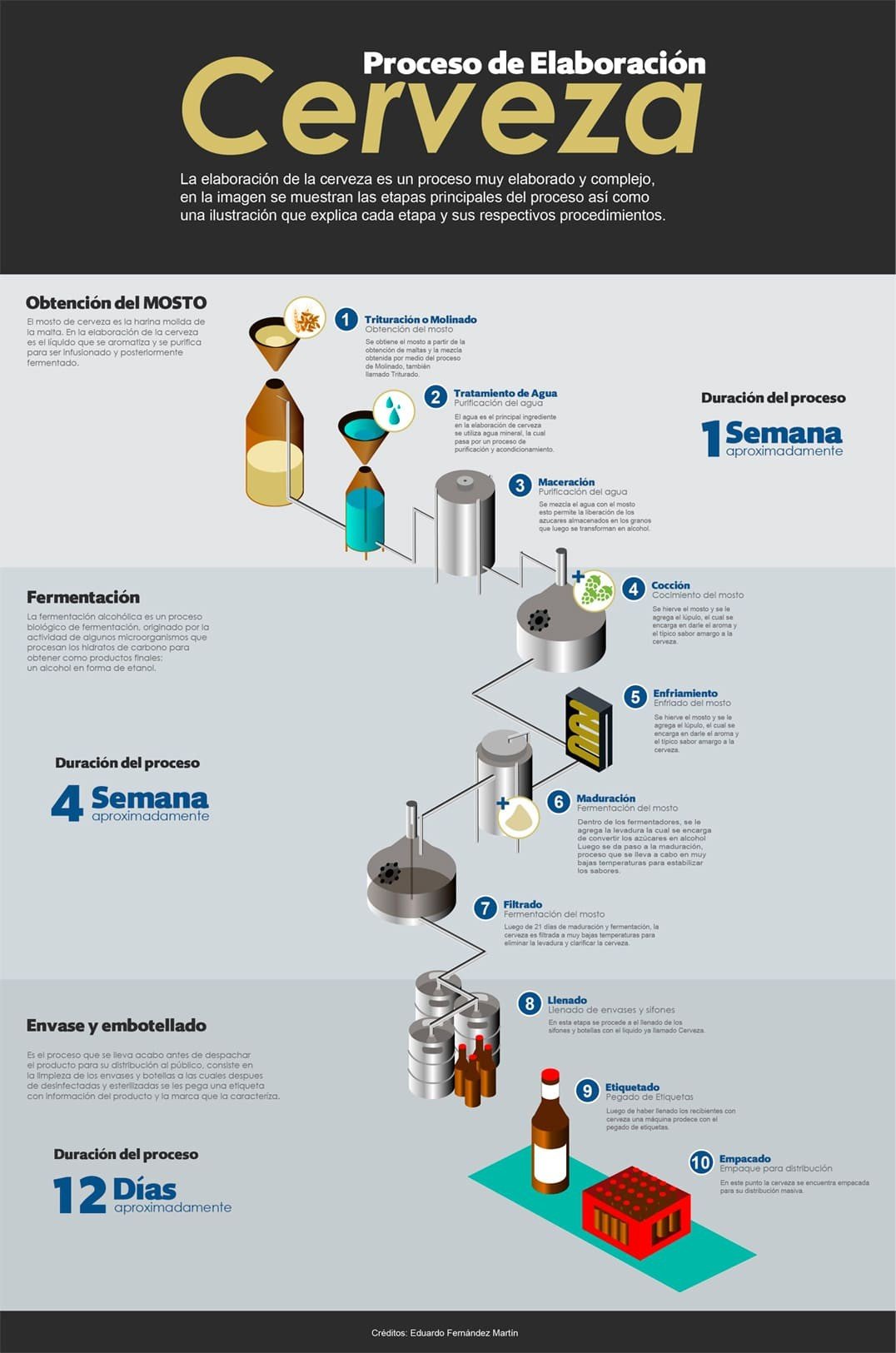 proceso de elaboración de la cerveza