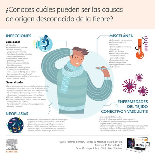 Infografia Científica Infografia científica