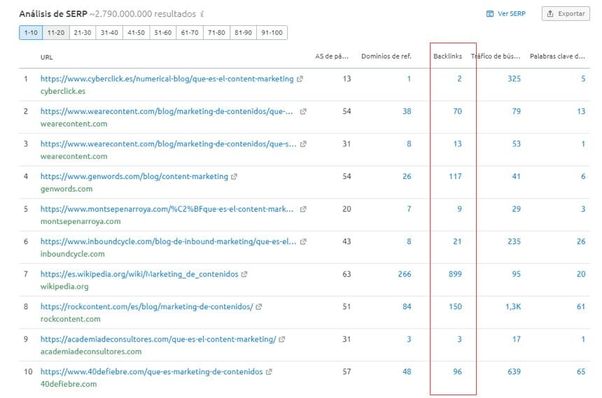 Ejemplos del Domain Rating de sitios web