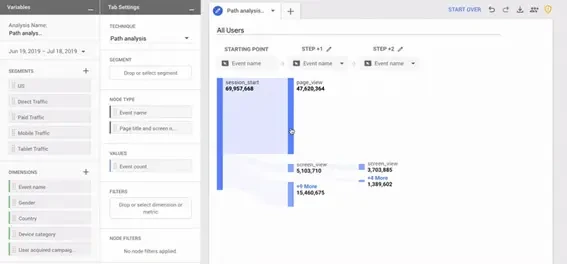 Path Analysis