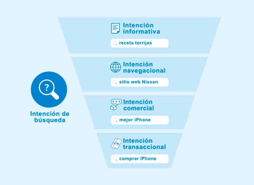 intencion-de-busqueda-04