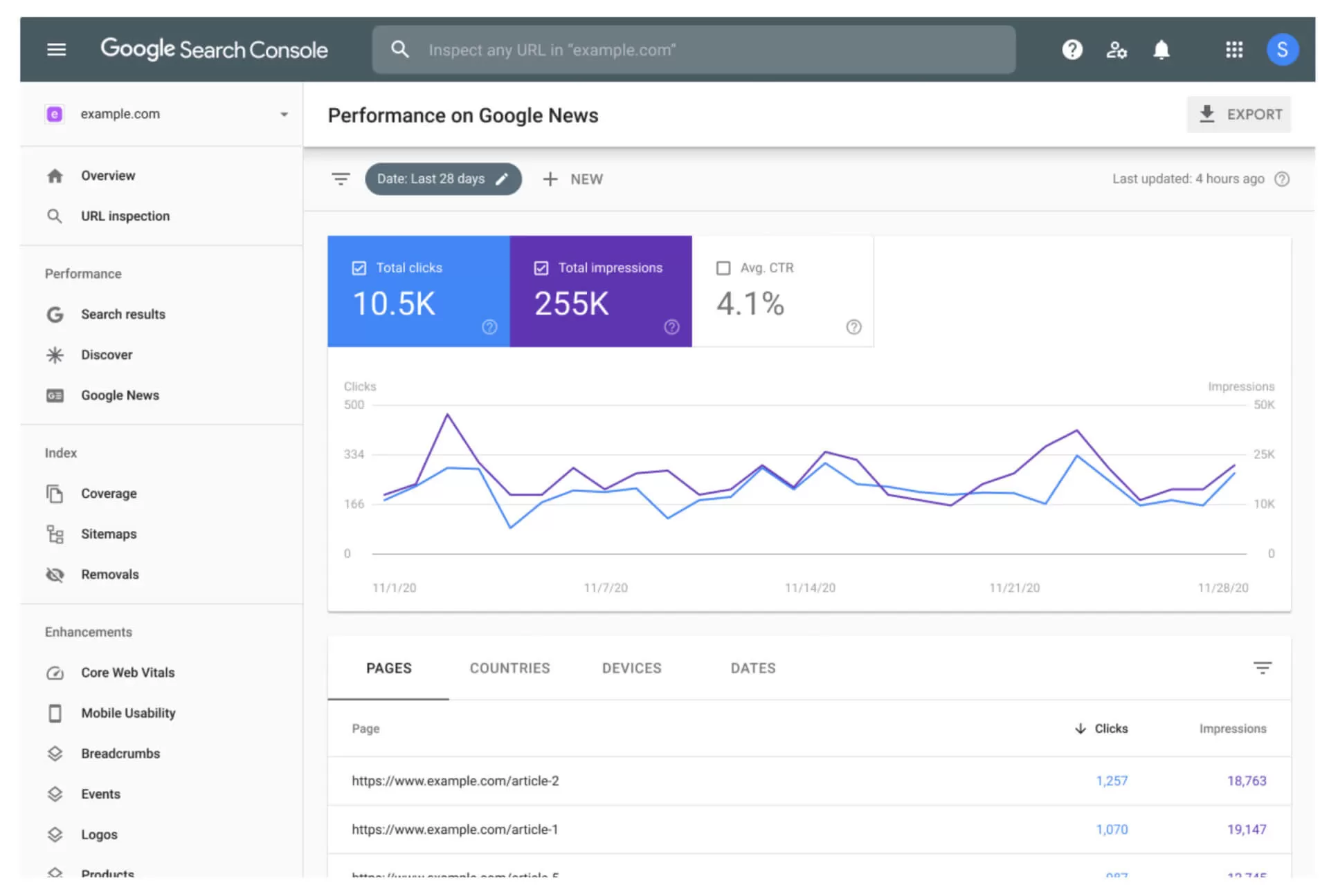 ebook domina google search console 2